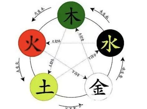 玲五行|玲字的五行是什么,玲的五行属性及吉利寓意